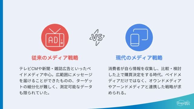 メディア戦略の基本の考え方＿インフォグラッフィック